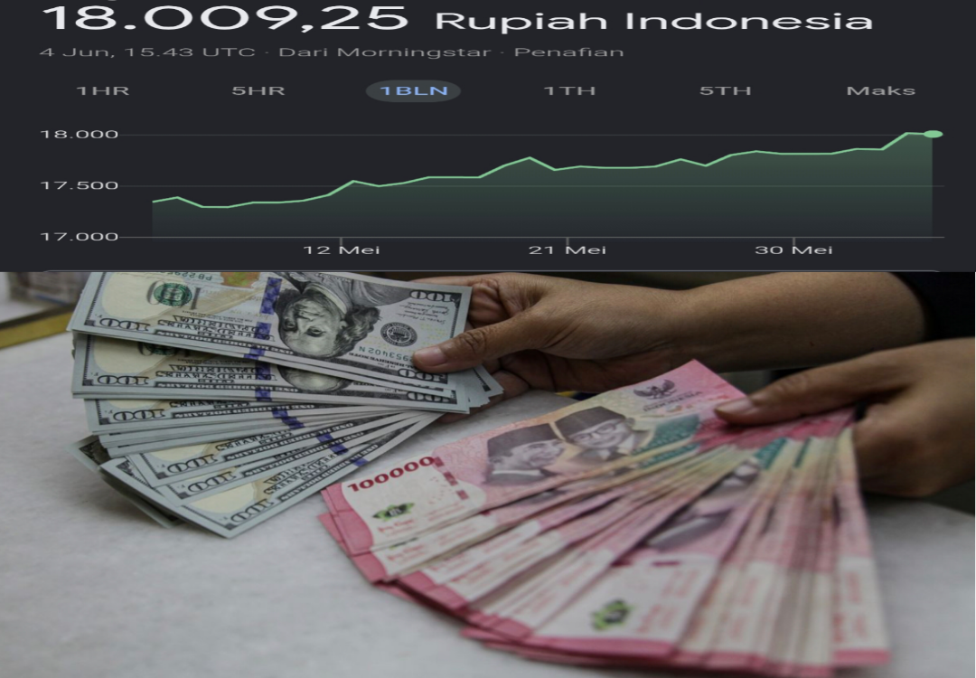 berdasarkan visual pergerakan kurs dolar yang menembus level psikologis Rp18.000,00 per dolar AS:
